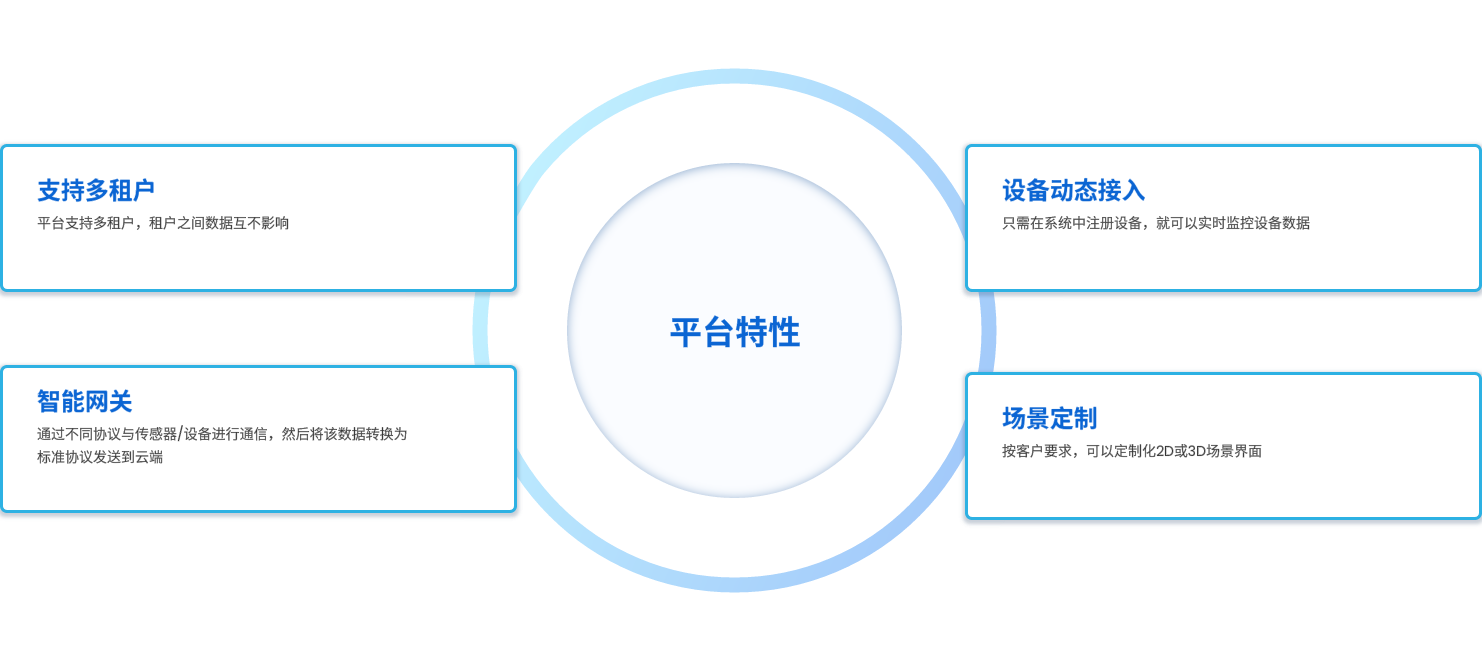 IOT2