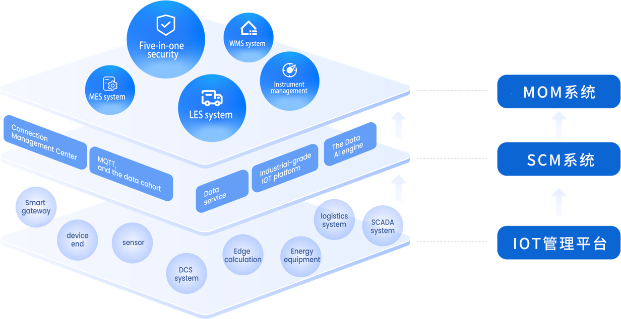 IOT1